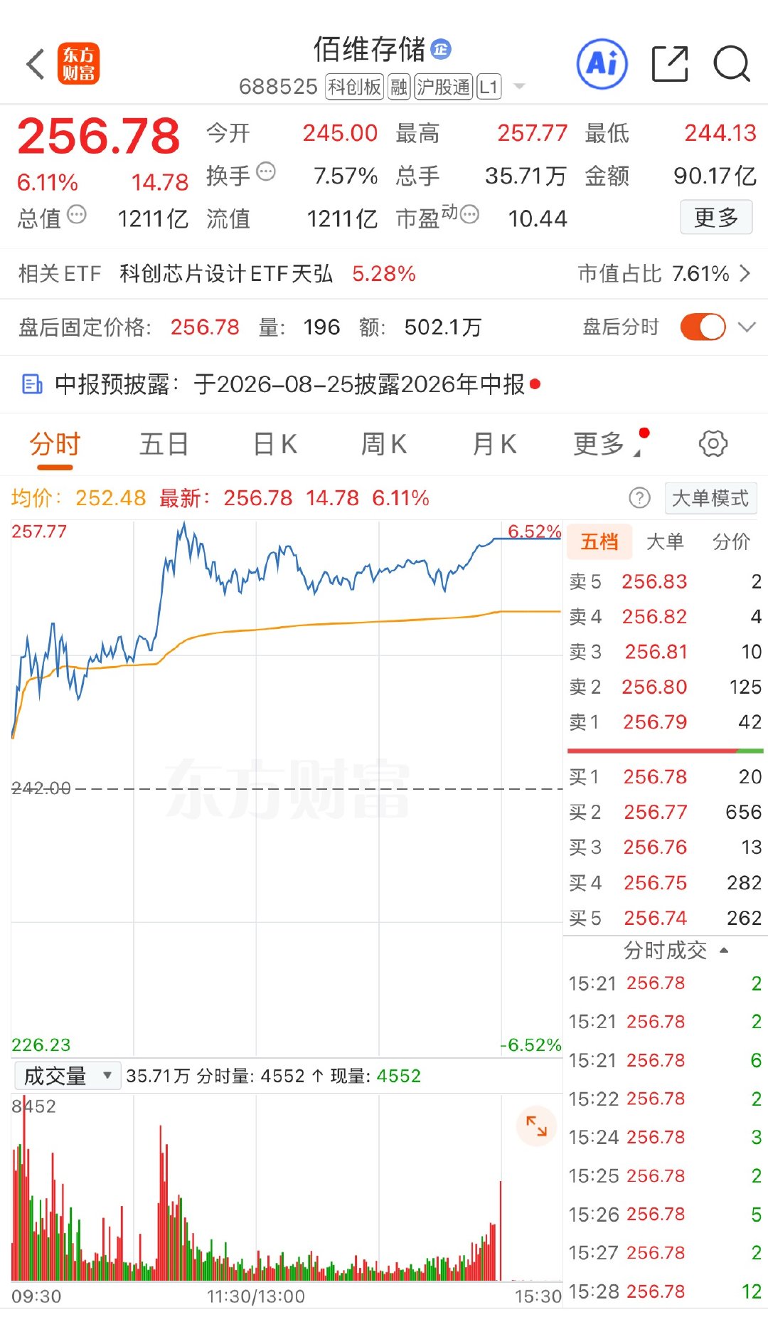 今日推荐：佰维存储

推荐理由：国内存储模组+先进封测标的，受益存储周期回暖，AI端侧存储需求爆发，国产替代逻辑较强，股性活跃，板块情绪加持，弹性大，跟上吃肉。 ​