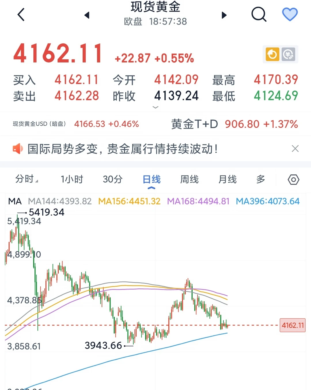 难道有灵验了