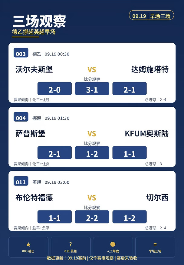 早场三场|德乙挪超英超