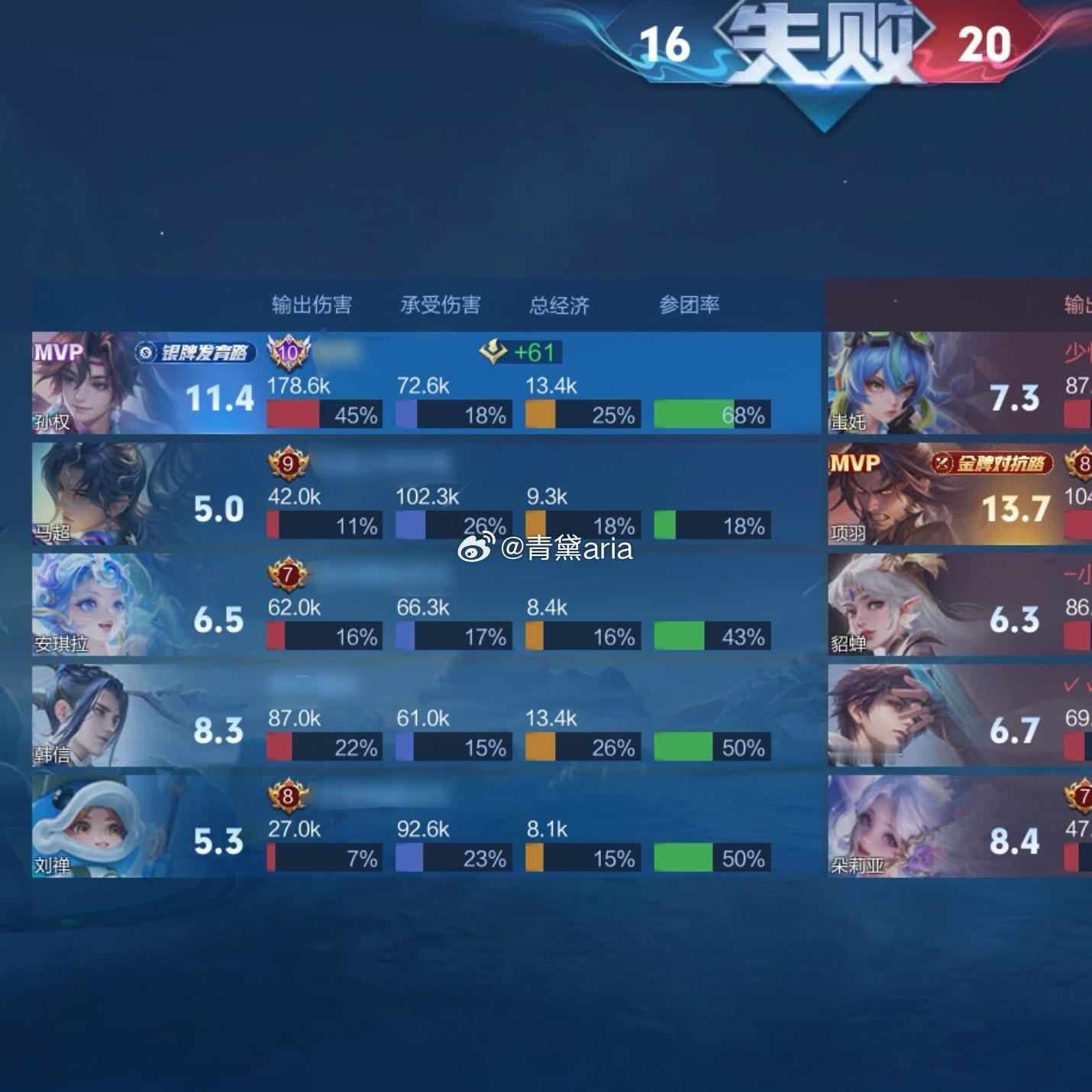 其实也没啥好玩的 ​​​