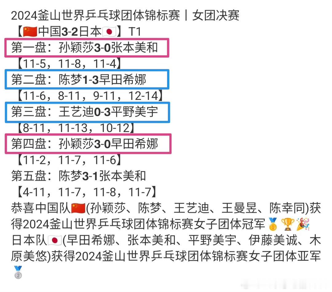 #张本美和说一直没有赢过孙颖莎#让对手尊重和敬重的才是真正的英雄实力# 孙颖莎# ​