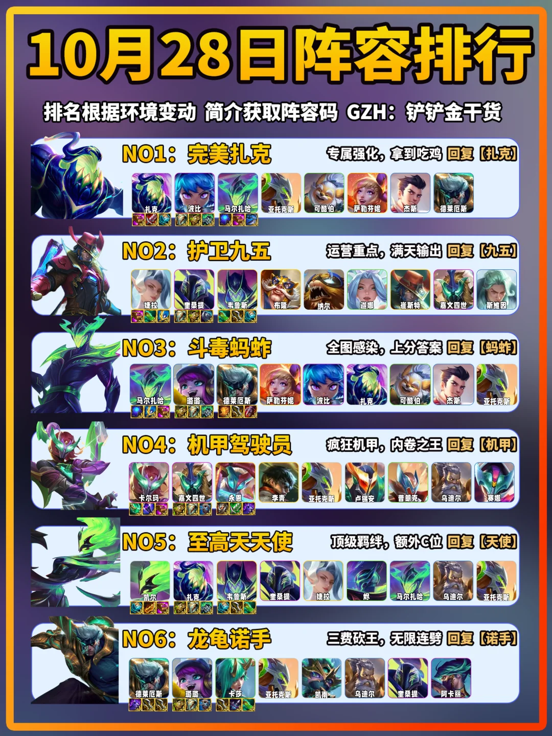 金铲铲天下无双格斗10月28日上分阵容推荐！