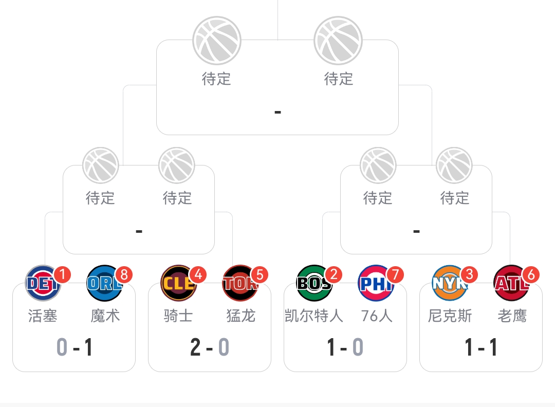 哈登28分5板4助5抢断骑士2:0猛龙！看看哈登在骑士的待遇，不用再一...