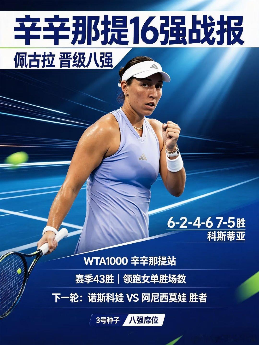 WTA1000辛辛那提站第四轮，斯瓦泰克以6-3、6-3击败帕里，卫冕...