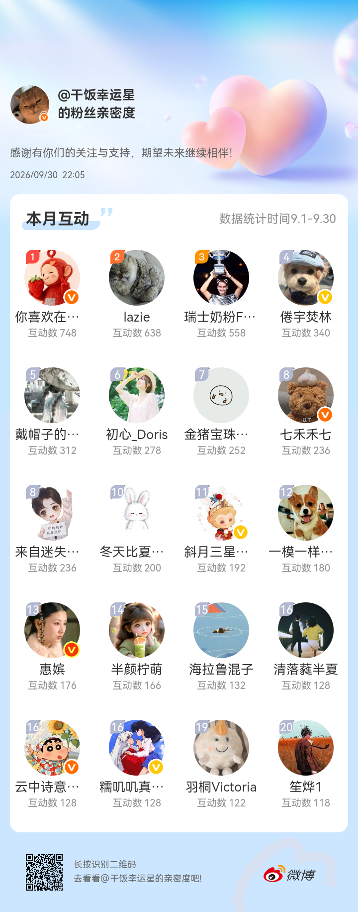 如果作为短剧博主，这个月非常不务正业[笑cry][笑cry][笑cry]
作为个人唠嗑博主，还是开心的一个月的[笑cry][笑cry][笑cry]
感谢有你们的陪伴与支持，未来继续唠嗑～
#微博亲密度##粉丝亲密度#
​