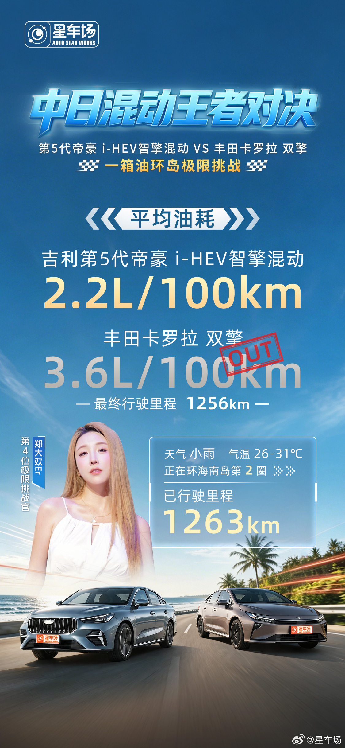 日系老将已提前出局❗ 油量耗尽 -HEV智擎混动【极限挑战官】🏆挑战...