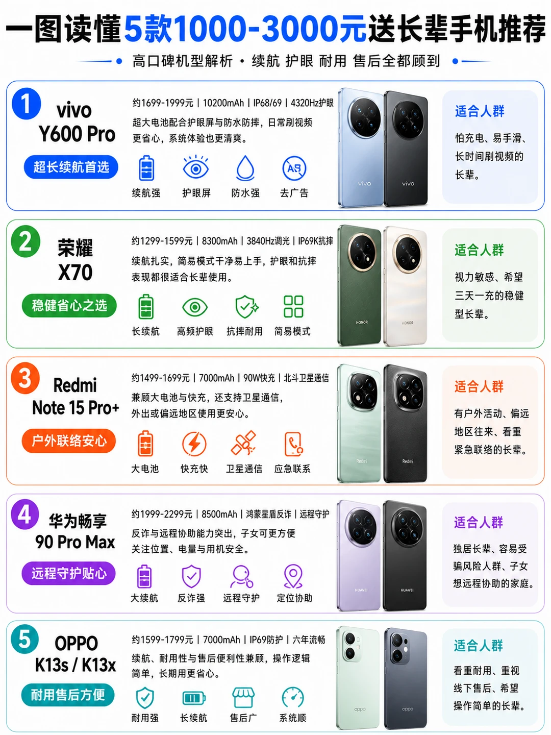 长辈手机选购指南，大电池耐用才是关键