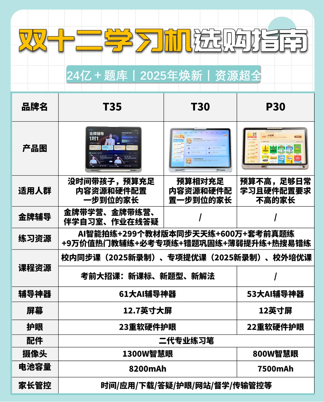 作业帮学习机直接卷疯家长圈💥