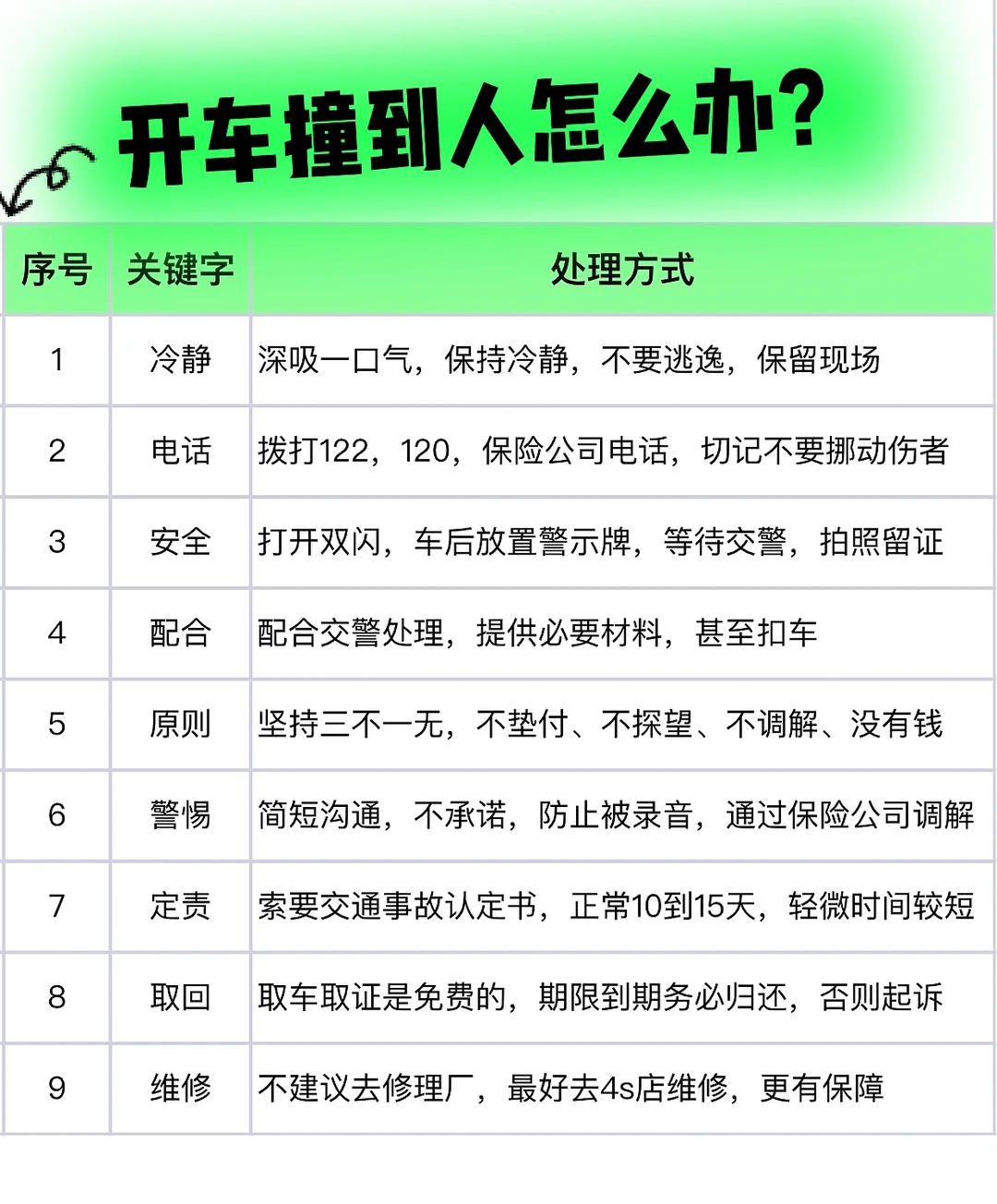 开车撞到人怎么办？保持冷静，按这样流程处理