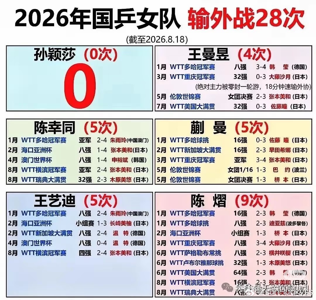 #孙颖莎的控场力有多强##孙颖莎的控场力有多强#说真的，莎莎的控场感真的绝。打球能稳稳控场，玩梗能万物可颠，真的太有反差魅力了👍🏻我一直觉得控场不是靠猛冲，是不管突发什么状况，都能给兜住。放到日常生活，我就很需要这种“兜得住”的搭子。通勤、出门看球、日常居家，纸巾用得太频繁，最怕 ​