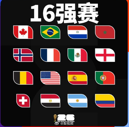 本届世界杯16强已全部出炉，16支队伍的最新夺冠赔率如下： 法国：2....