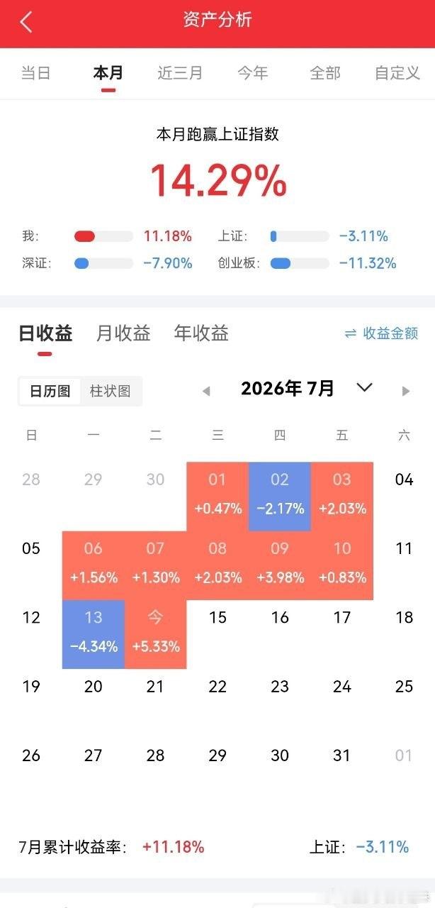 7月14日热门标的技术点评：科技板块强势回暖1.华天科技：封测龙头，上...
