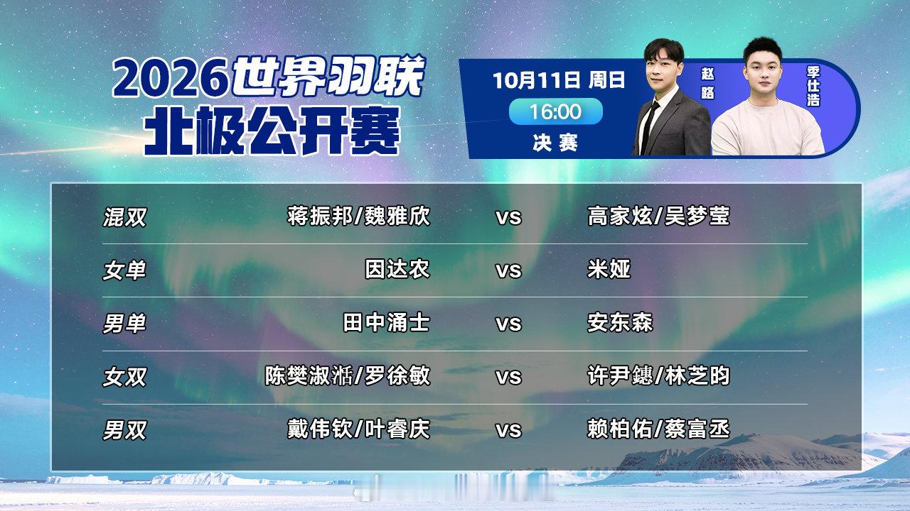 世界羽联北极公开赛决赛重磅来袭！
今天下午16:00，锁定直播，与、季仕浩一起见证巅峰对决！
本站国羽健儿将在混双、女双项目上冲击冠军，其中混双赛场更将上演精彩的“德比大战”！
终极荣耀，即将揭晓，一起见证！
#2026年北极羽毛球公开赛# ​