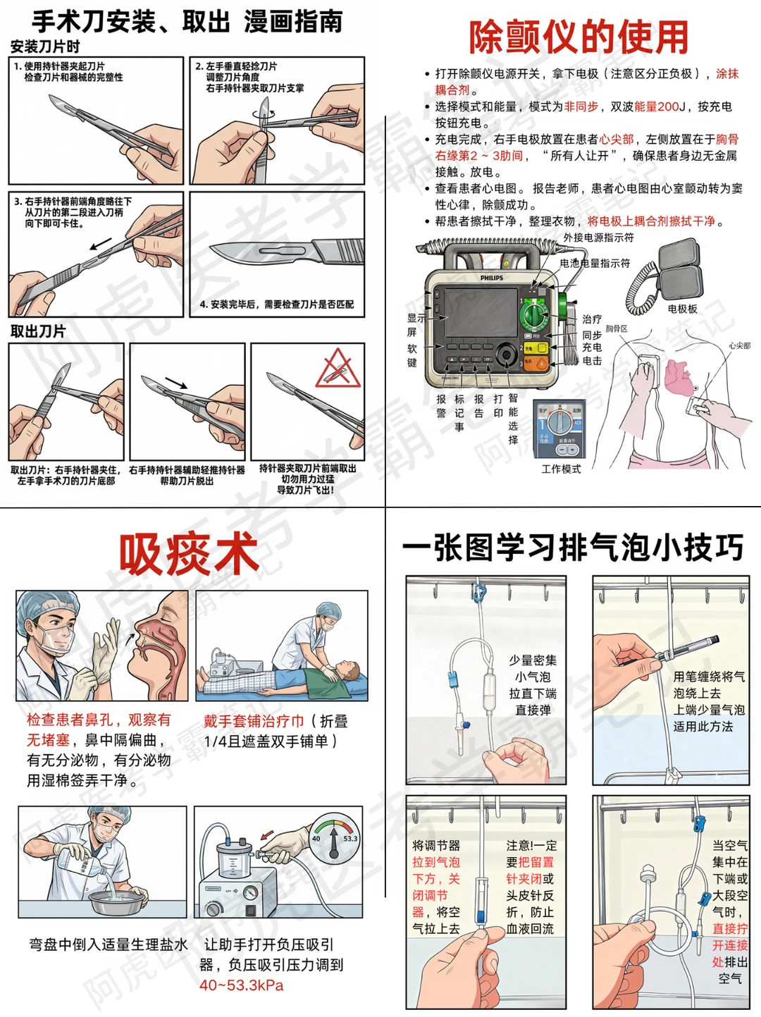 阿虎医考笔记📒临床常用知识技能合集❤️