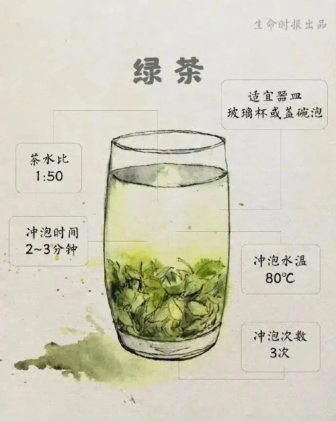一篇文章带你了解六大茶类，简单易懂