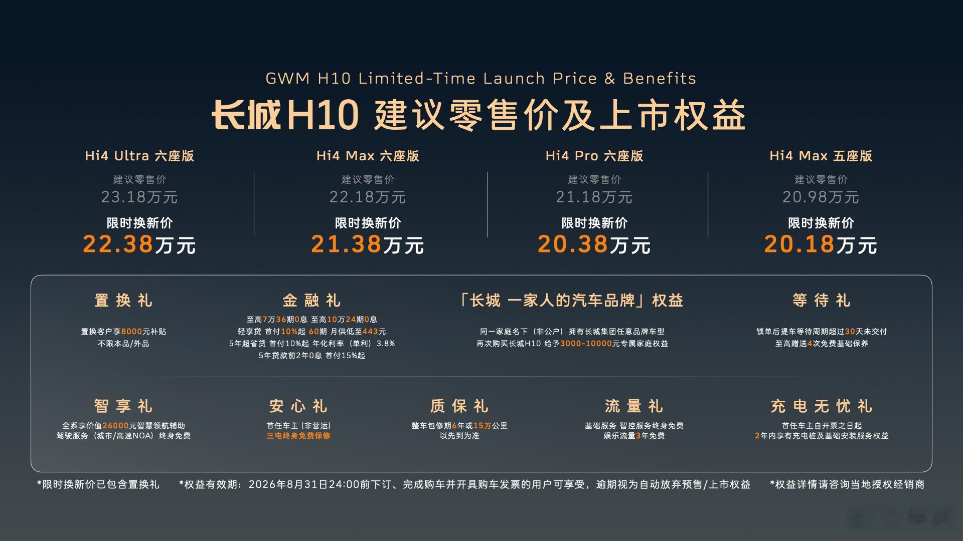 比预售价再低1万，方盒子长城H10上市了。  之前的试驾我们也说过了...