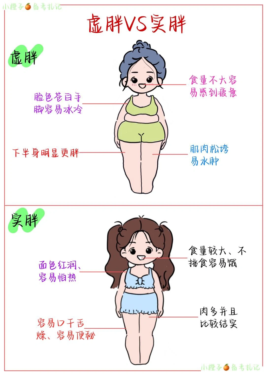 ☀️三伏天正确爆瘦逆袭｜大胆炫腹炫大腿🦵