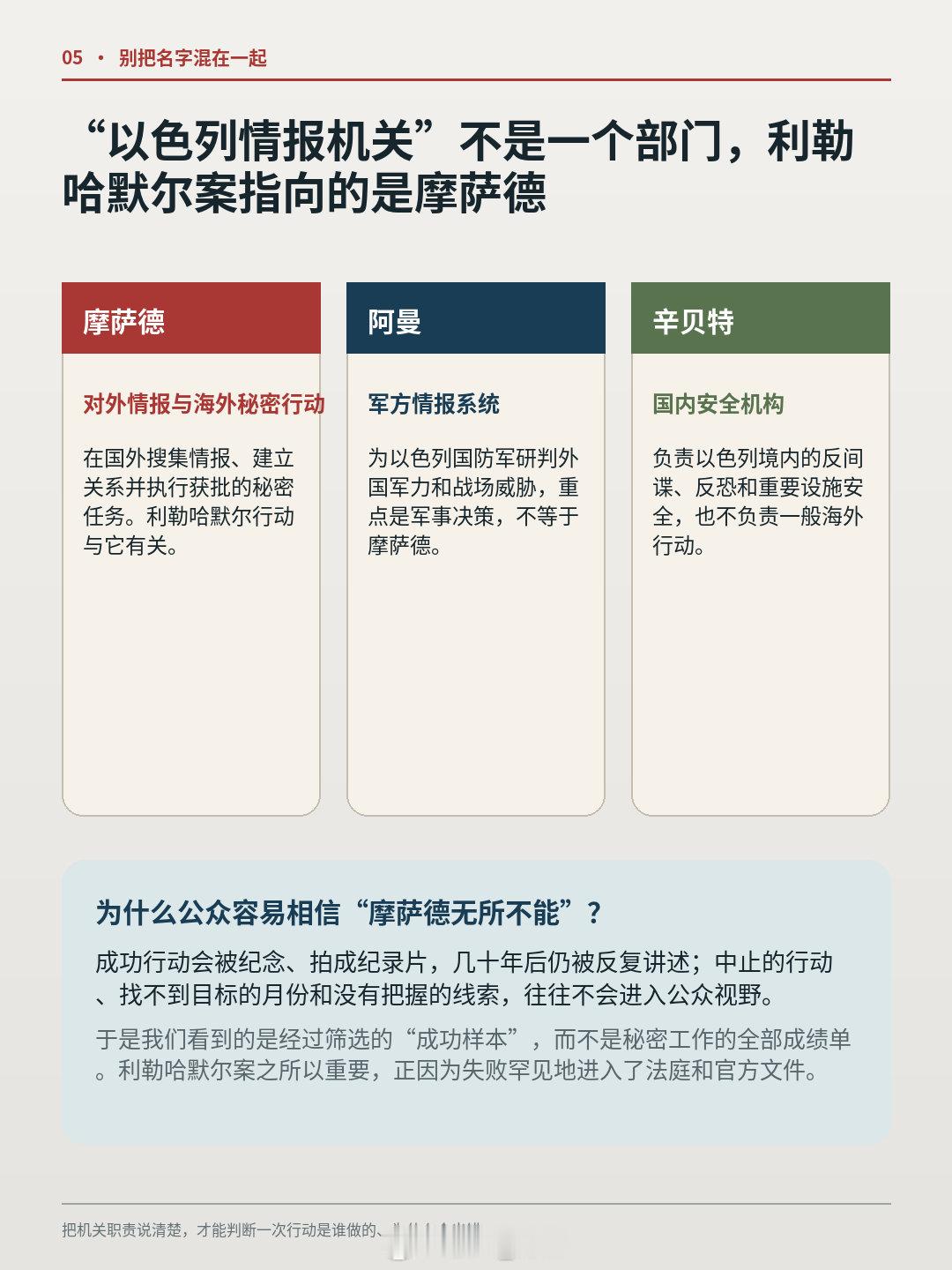 摩萨德抓到艾希曼13年后，为何在挪威杀错了人？ ​