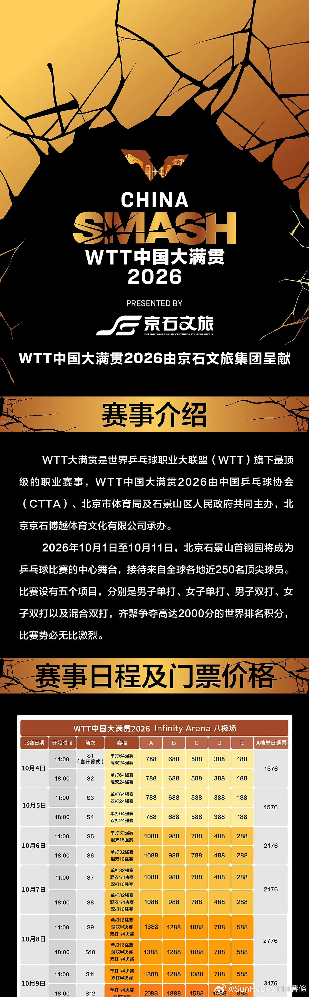#孙颖莎##王楚钦# 这对吗？亚运会后休息两天就是WTT中国大满贯 孙颖莎王楚钦还要兼项混双？？王励勤到底想干嘛？？？他们实力再强也禁不住这么折腾啊！能不能合理安排？他们今年经历的伤病还少吗？能不能放过他们？为了卖票也是无敌了[微笑] ​