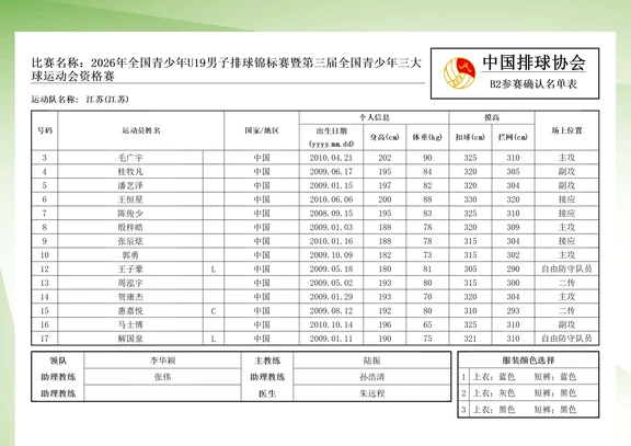 吴梦洁弟弟未能入选三大球青运会名单