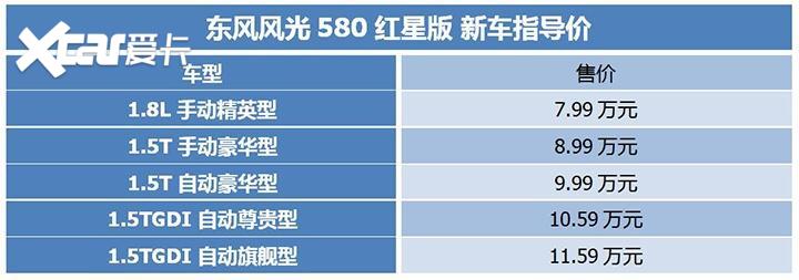 東風風光580紅星版正式上市, 7.99萬元起售-圖2