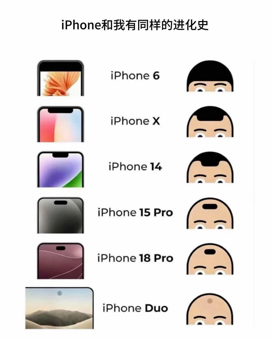 #黄牛称18ProMax价格快崩了#有一说一，今年群讨论iPhone 18 Pro系列的真的少了。就是不知道iPhone Dou开售的时候，热度如何[笑cry] ​