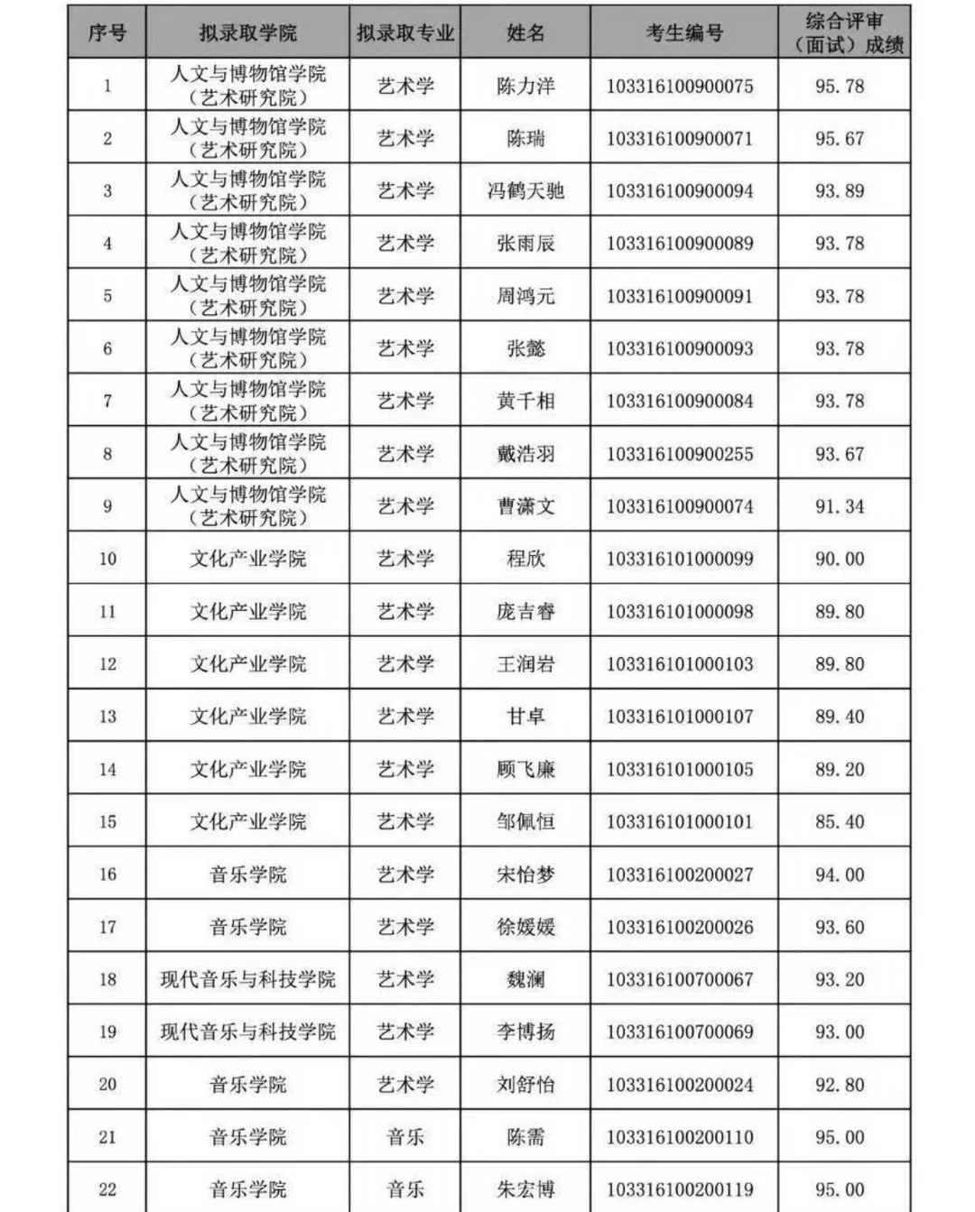 南京艺术学院2026博士拟录取名单