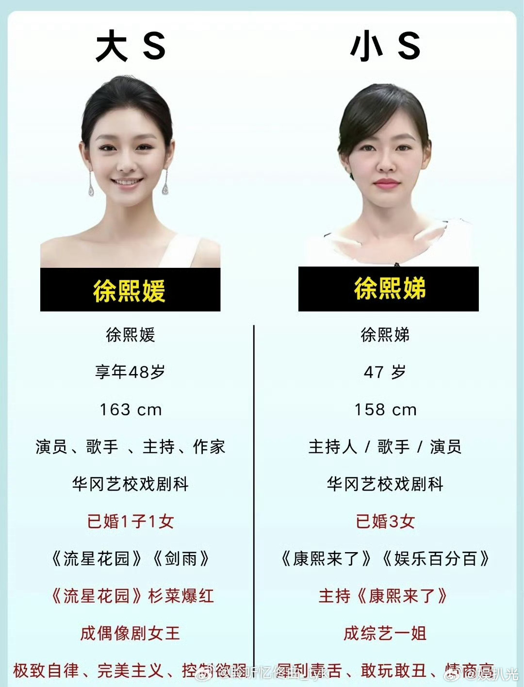 小S说我变成大S的姐姐了，这句话说的有点刀人，不过在我的心里，小s永远...