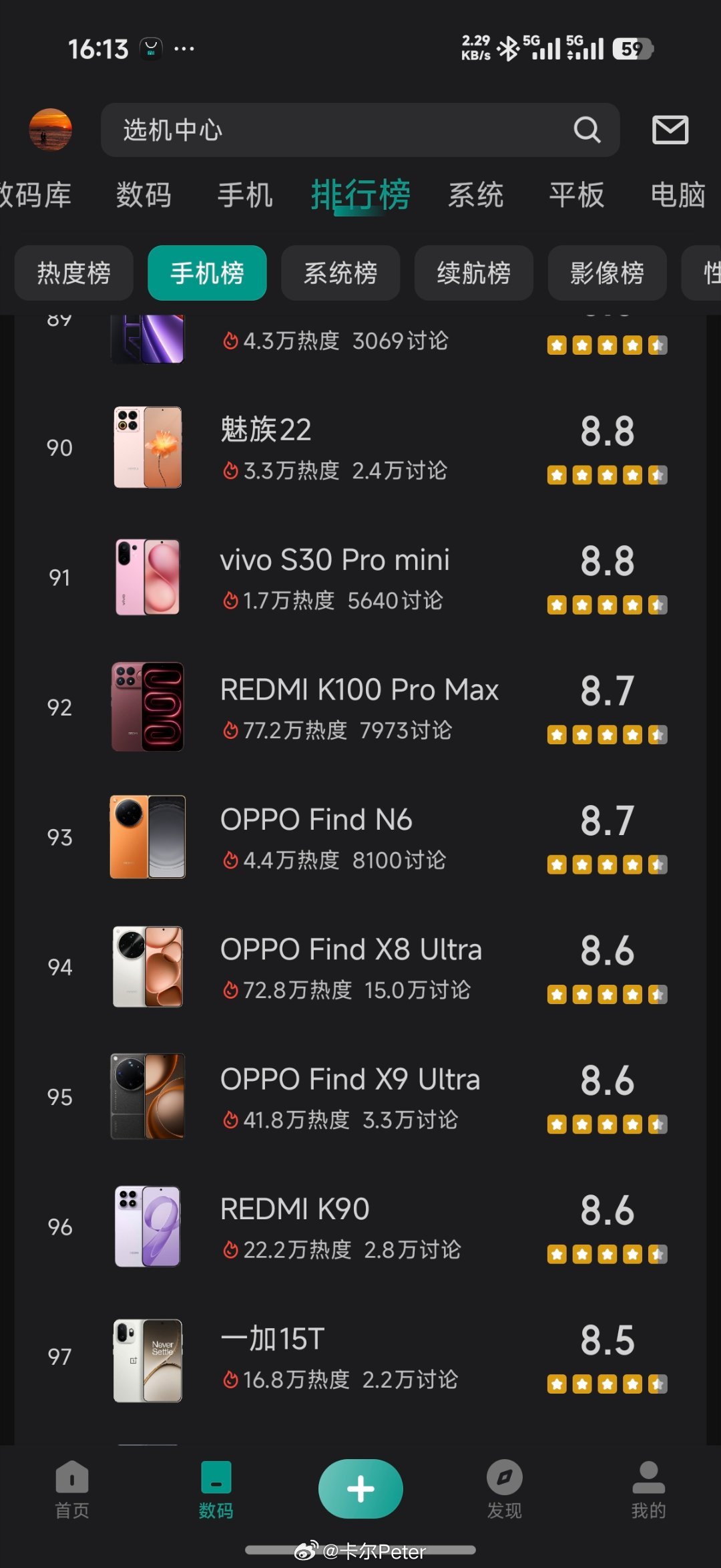 OPPO Find X9 Ultra 约16.73万，看了一下评分，都50开外了，怪不得销量这么拉胯。 ​