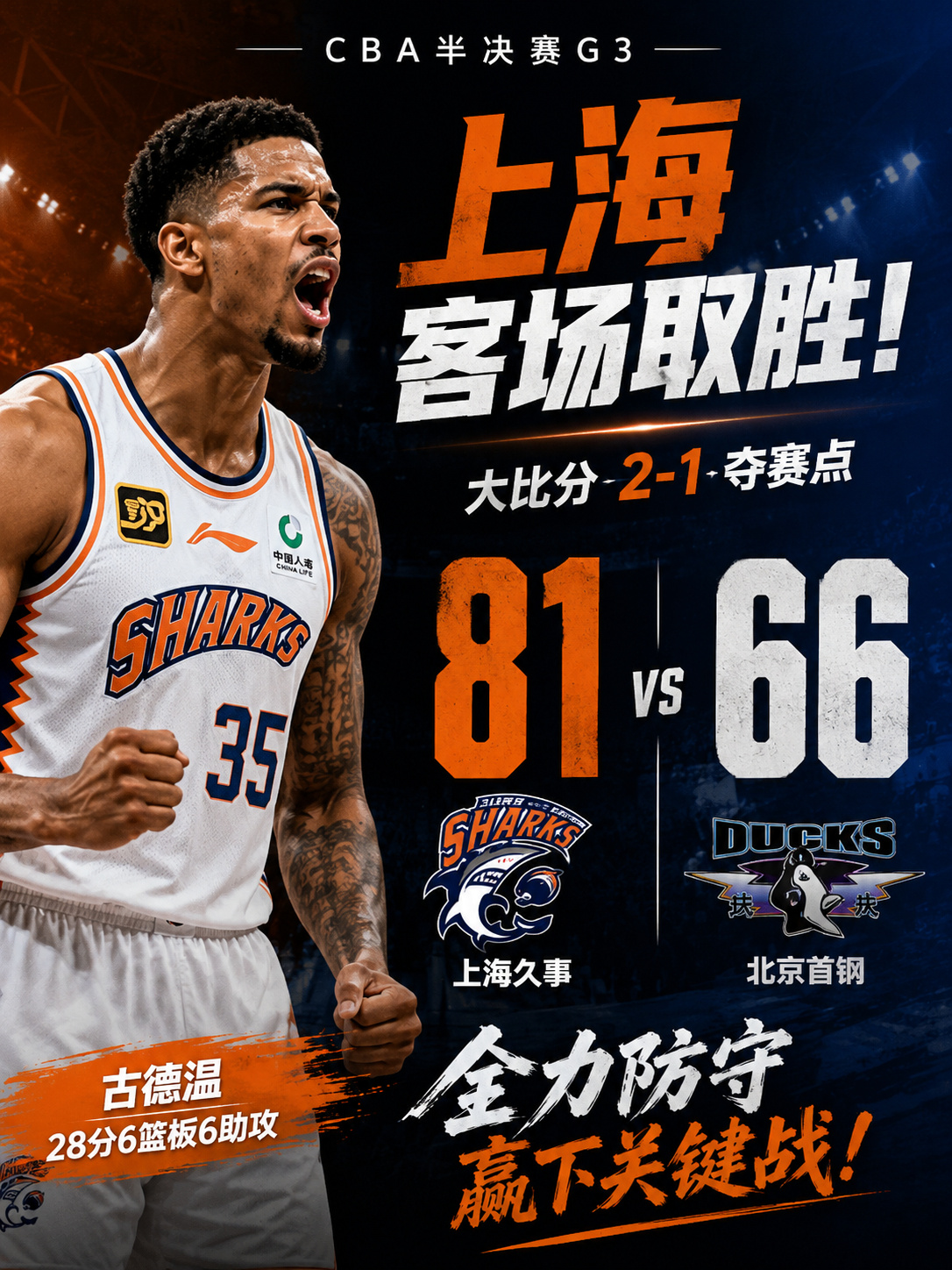 CBA半决赛天王山前夜，上海男篮率先抢下赛点！🔥客场81比66击败北...