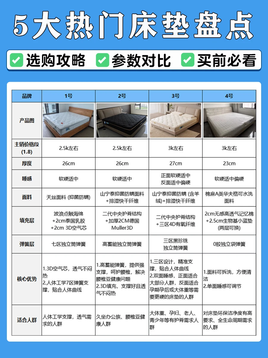 床垫选错=毁腰❗️4 大选购技巧+床垫推荐