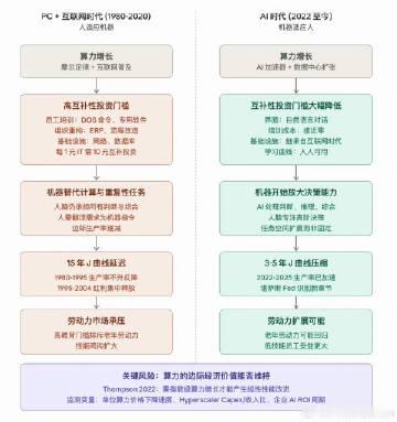 转：从人适应机器, 到机器适应人的变化还未被定价. 。