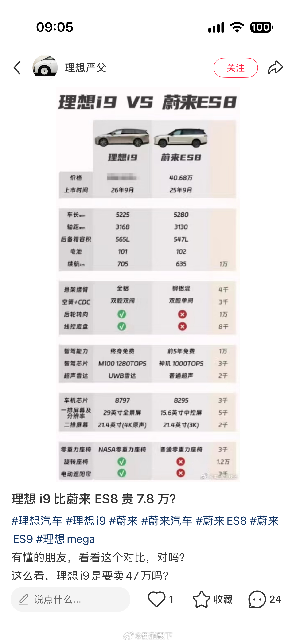 赢有赢的赢法……

但不可否认乐道L90的技术含金量全球顶尖，看清楚是全球顶尖。

同样大小的车，没有一辆车能跟它比空间，大多数比它更大的车，空间也比不过它。

轻量化技术冠绝全球！
集成度同样冠绝全球！

蔚来第三代技术平台真的无敌（含中国唯一的自研整车全域操作系统）。如果你追求底层核心自 ​