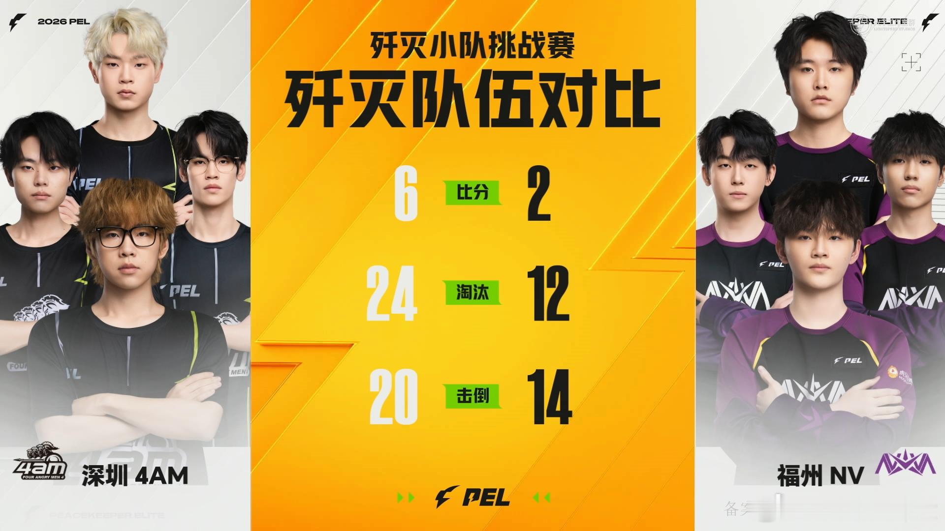 恭喜4AM战队成功晋级和平精英职业联赛六强！🎉​​​
