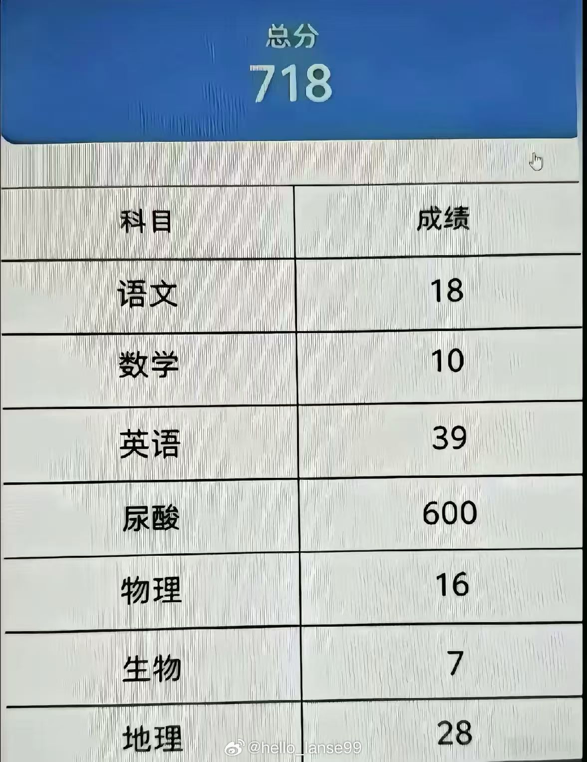 群里看的 哈哈 好孩子 懂 ​​​