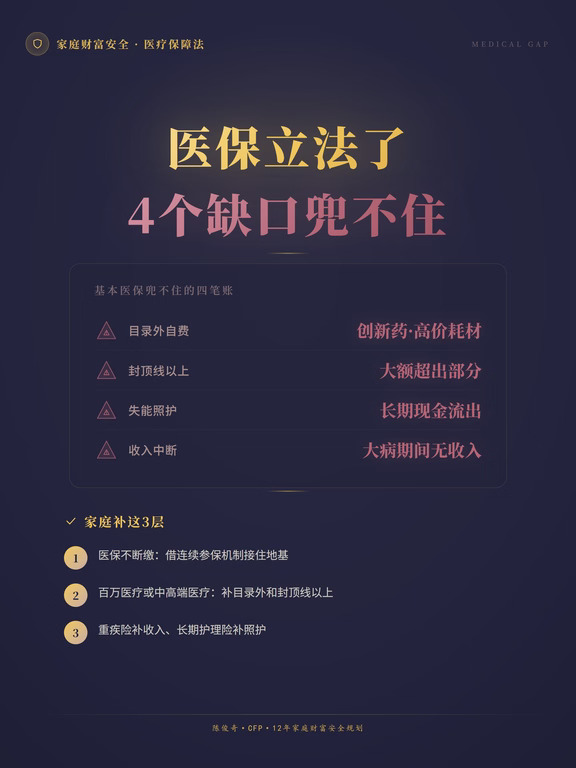 医疗保障法2027实施 普通人必懂3层