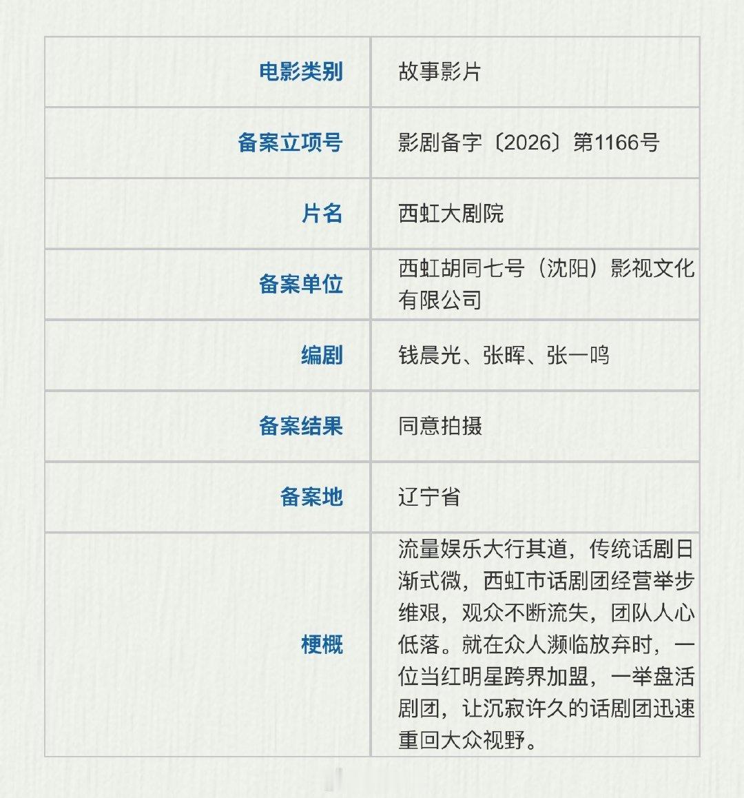 电影《西虹大剧院》近日开机
主演：秦昊、艾伦、倪虹洁、张子栋

简介：流量娱乐大行其道，传统话剧日渐式微，西虹市话剧团经营举步维艰，观众不断流失，团队人心低落。就在众人濒临放弃时，一位当红明星跨界加盟，一举盘活剧团，让沉寂许久话剧团迅速重回大众视野。#西虹大剧院开机# ​