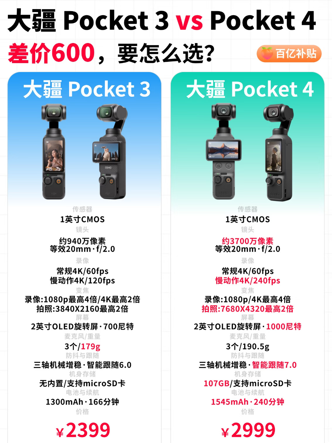 旅行拍视频📷大疆Pocket选哪代？