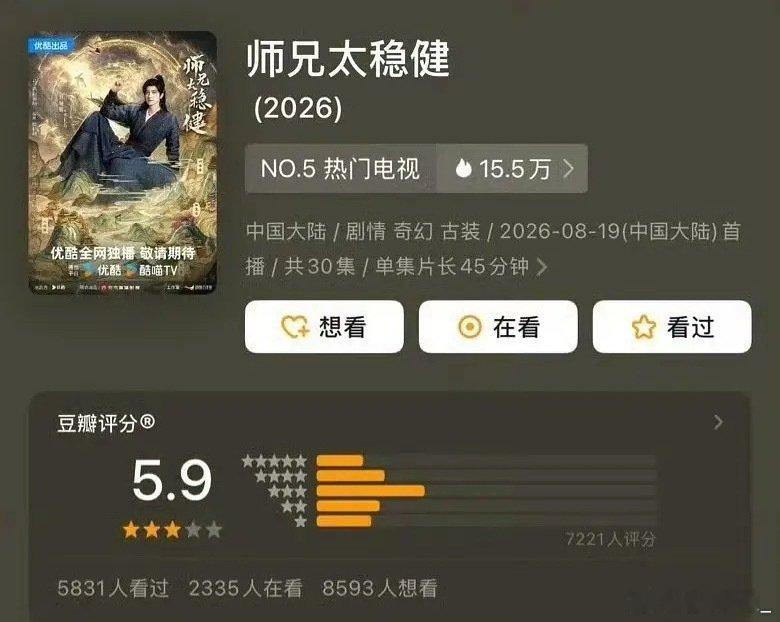 师兄太稳健豆瓣开分5.9，评分人数才7千多… ​