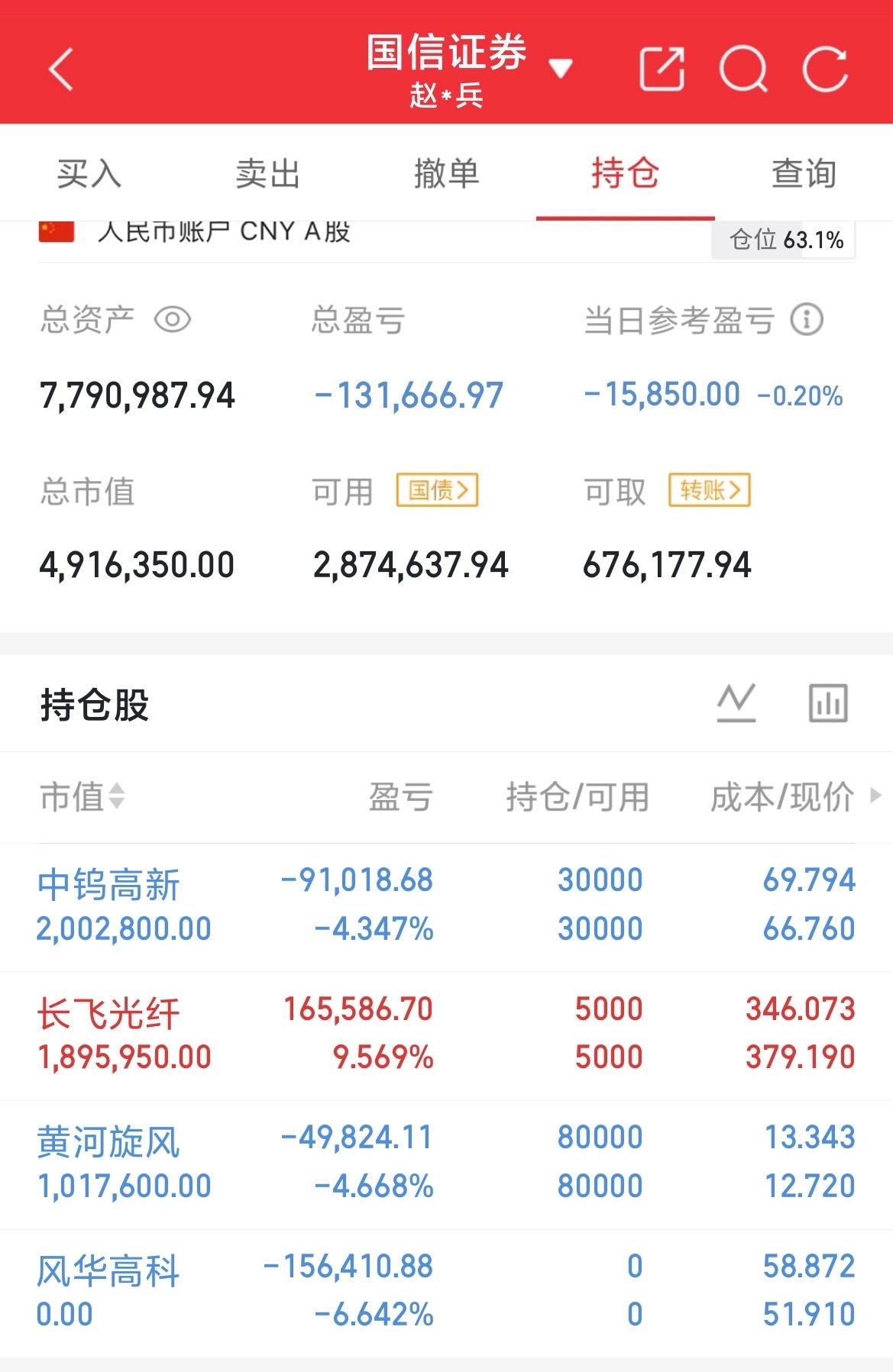 华阳集团 机构爆抢！AI储备订单超20亿 复牌一字涨停
华阳集团获71家顶级机构扎堆调研，基本面全面向好，双线高增逻辑落地！

1、汽车电子基本盘稳居龙头
上半年营收、净利双增，汽车电子收入同比+33.64%。
HUD市占率29.8%国内第一，仪表、中控屏稳居行业前列。
持续拿下福特、大众、Stellantis等全球车 ​