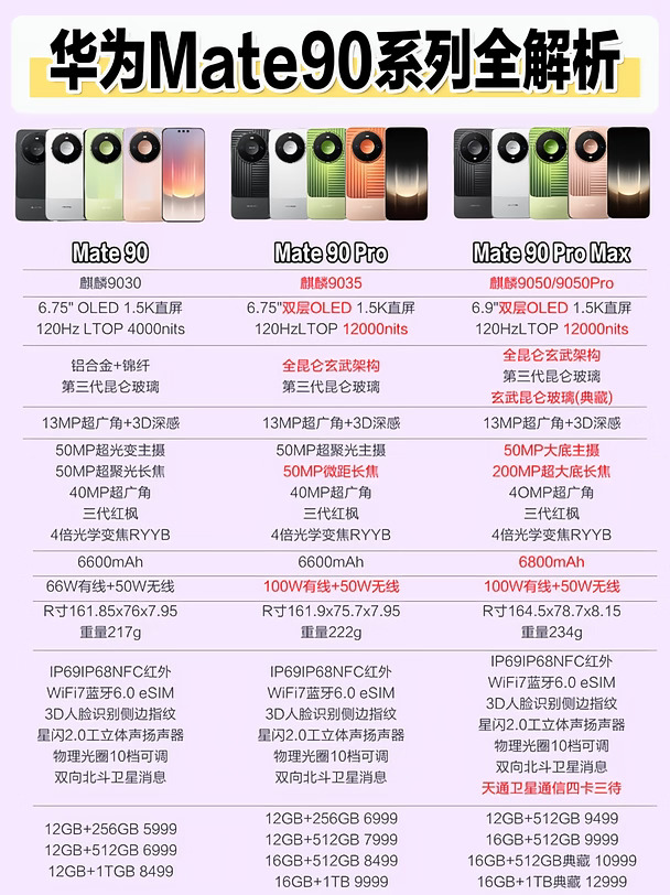 Mate90三款怎么选？按需入手一篇讲透