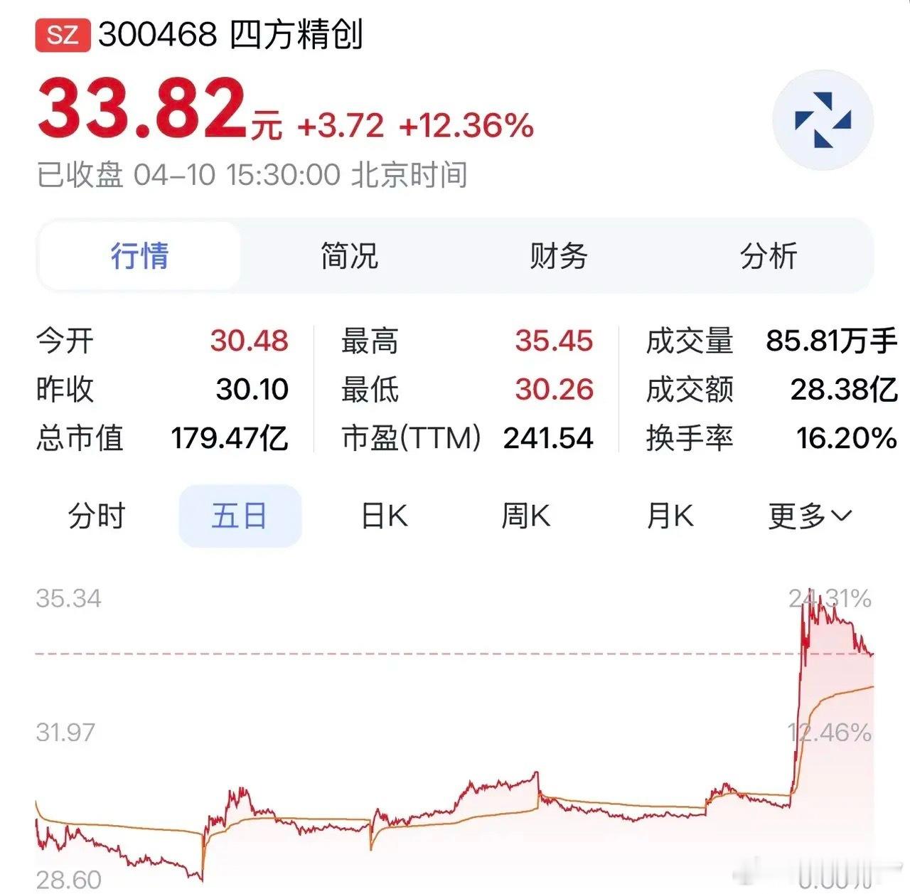 据权威财经媒体《每日经济新闻》独家披露，香港金融管理局将于4月10日那...