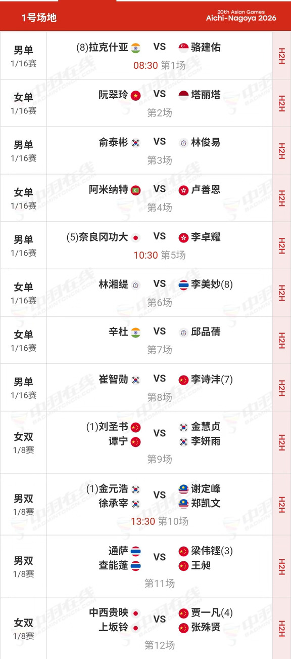 2026年名古屋🇯🇵亚运会羽毛球单项赛