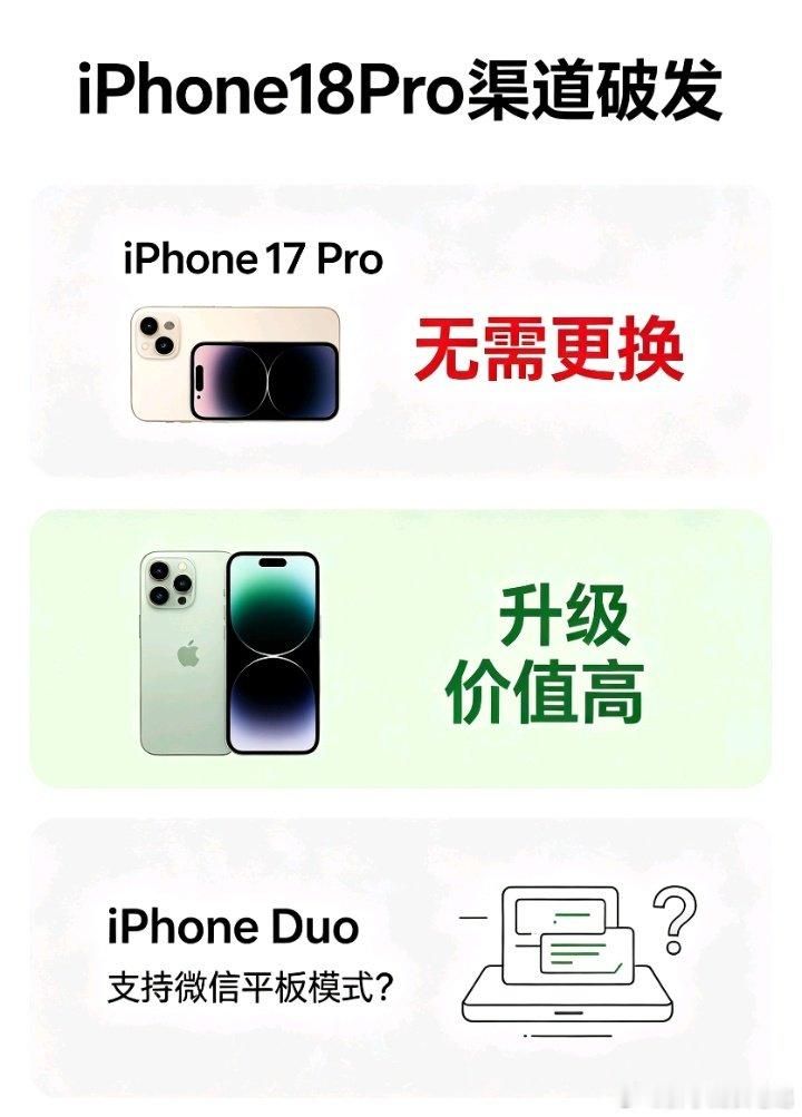 #iPhone18Pro渠道破发#
[思考][思考][思考]iPhone18Pro渠道已经破发。简单说，iPhone17Pro用户没必要换，但更早的老机型升级会更有价值。
[微笑]其实破发早就出现了。大家都在等iPhone Duo，我最关心它支不支持微信平板模式，能的话我就打算入手。 ​