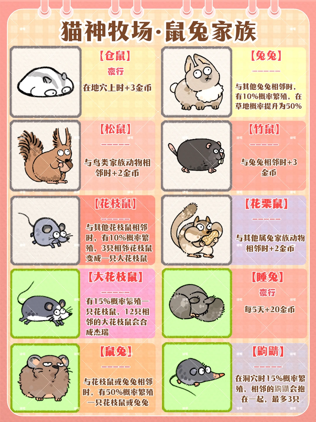 猫神牧场｜鼠兔家族图鉴，可以制作表情包了～