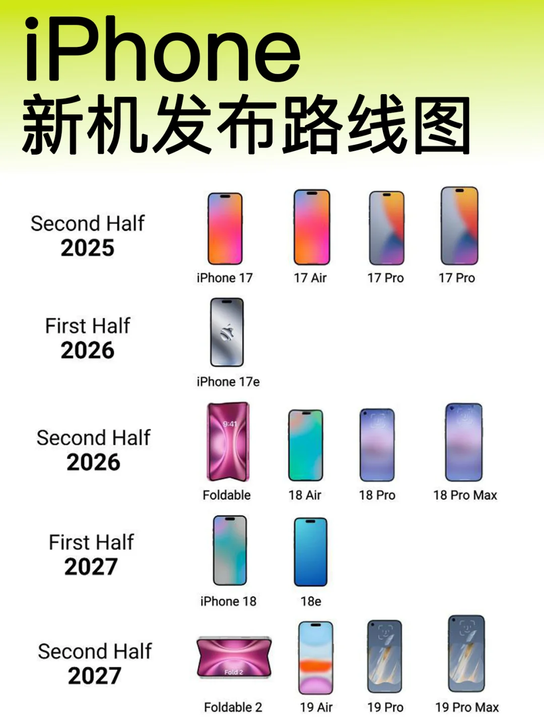 iPhone发布频次加快，大量新机型在路上📱