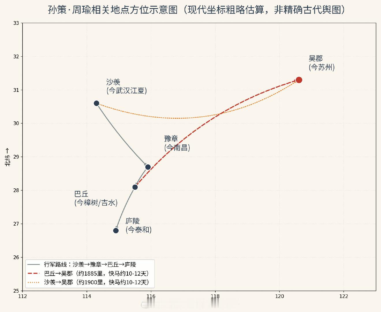 谢谢你claude，你真是我这种白痴的好老师… ​