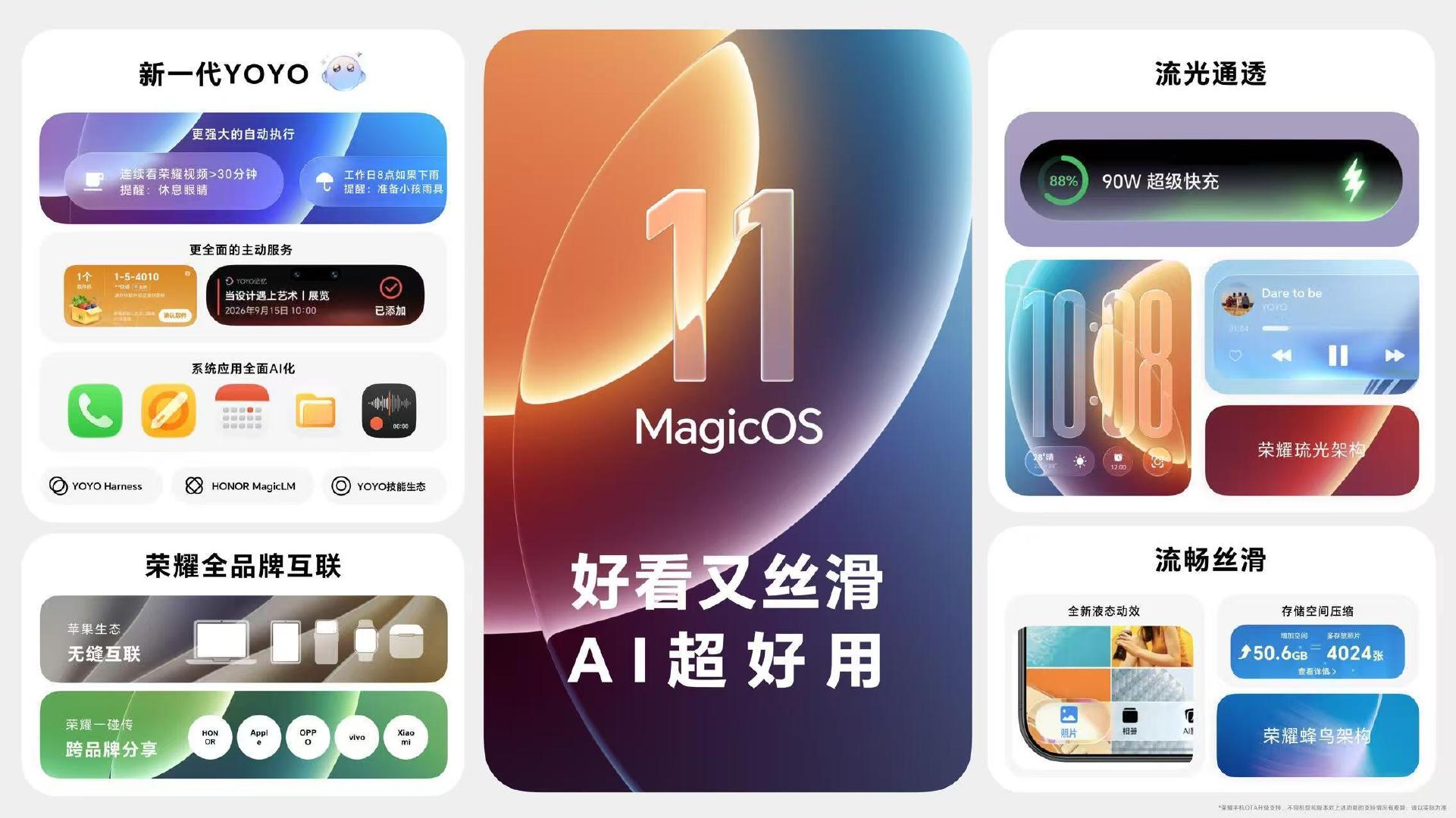 #荣耀MagicOS11#MagicOS11正式发布，流光通透的液态玻璃好看又丝滑，彻底打通与iPhone来电、通知、相册双向共享，最让人期待的是新一代YOYO，可以自动执行100+任务步数，耀子这是打算在手机里“养虾”啊！！ ​