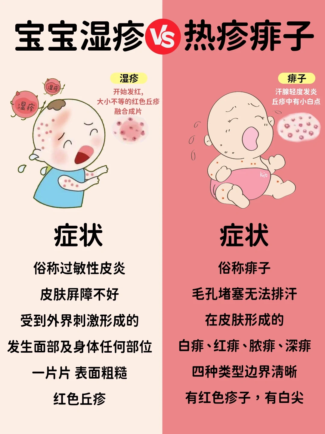 看了不后悔‼️秒懂湿疹和热疹的区别|干货篇
