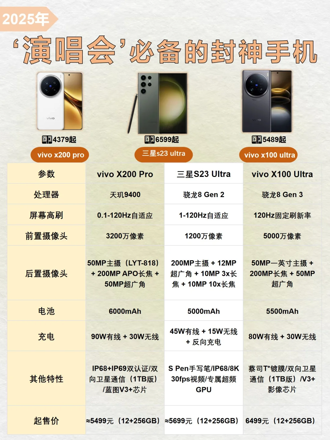 演唱会神器📱❗️用这三部手机拍视频绝了